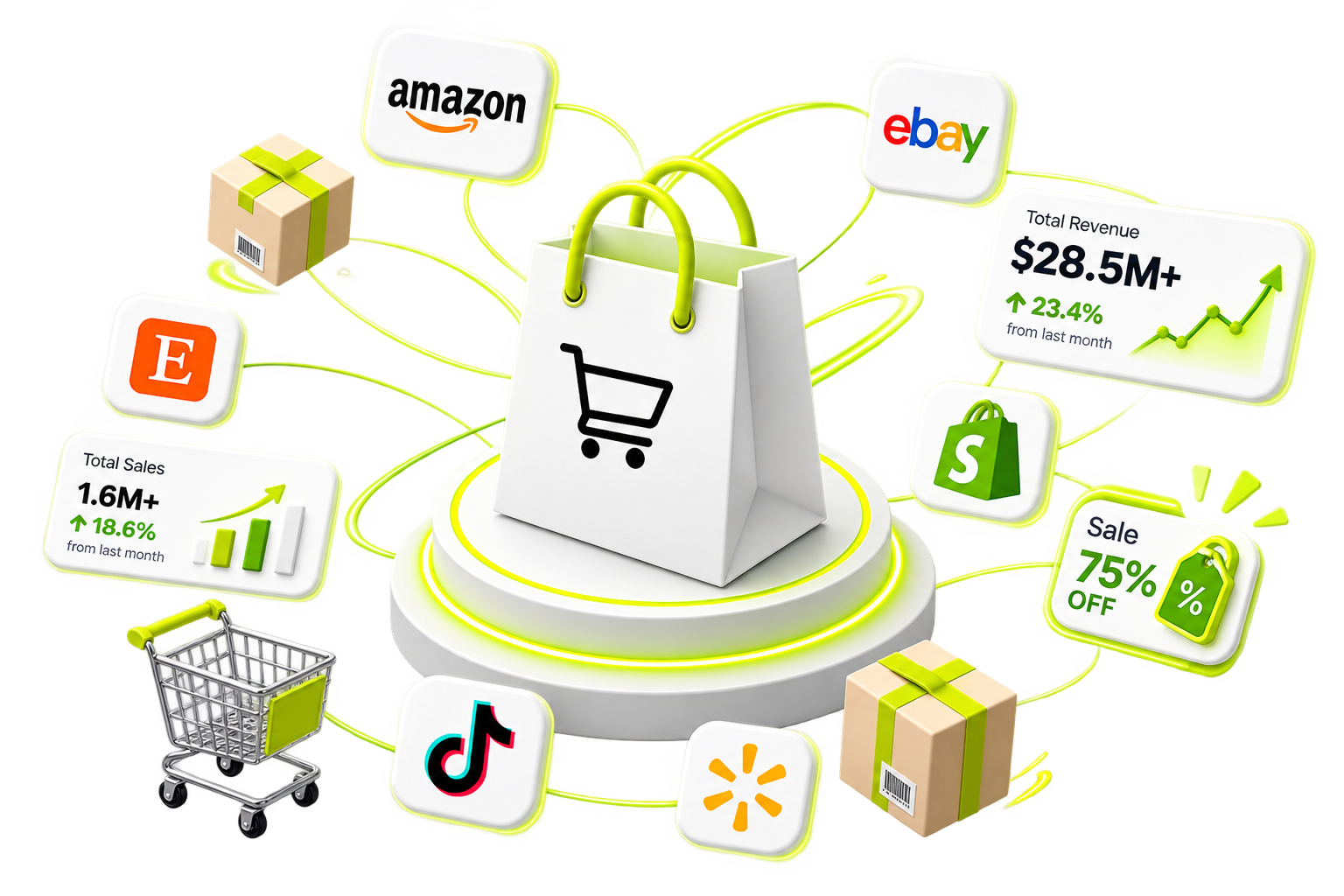 Global E-commerce Scale