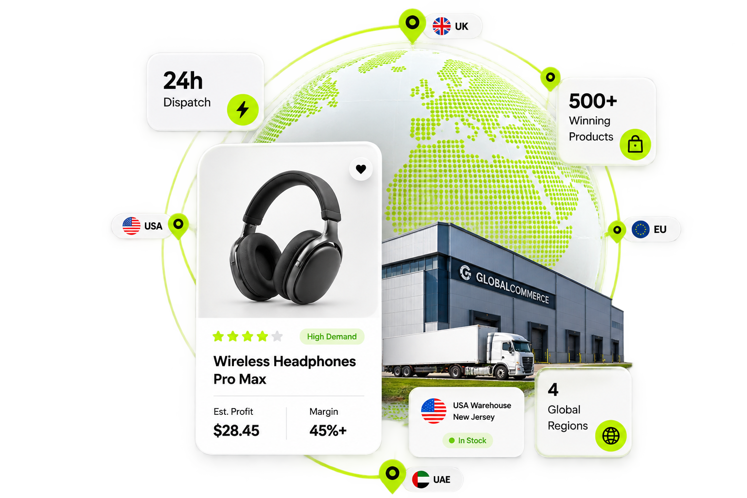 GlobalCommerce Platform Dashboard